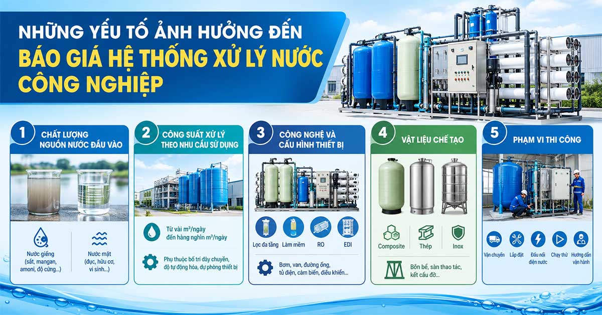 Những yếu tố ảnh hưởng đến báo giá hệ thống xử lý nước công nghiệp