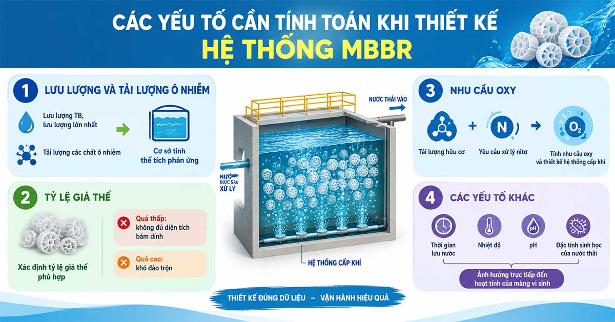 Các yếu tố cần tính toán khi thiết kế hệ thống MBBR